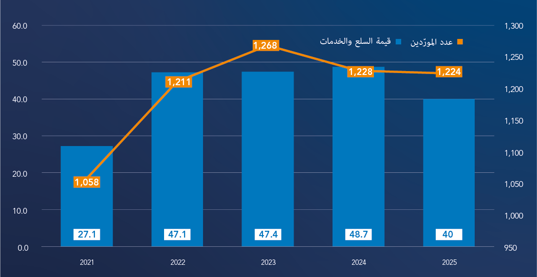 Procurement Evolution_2021_2025.png