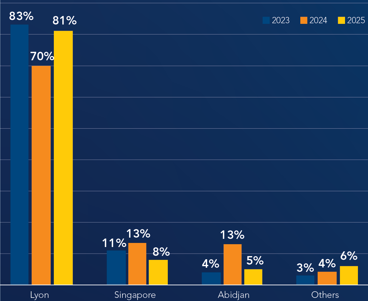 Procurement by business area_2025.png