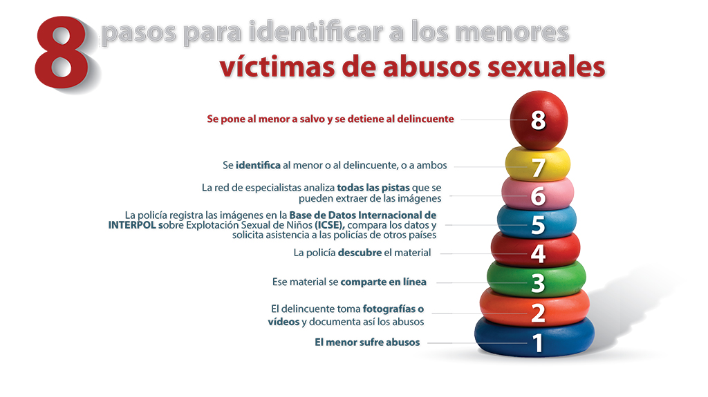 8 pasos para identificar a los menores victimas de abusos sexuales