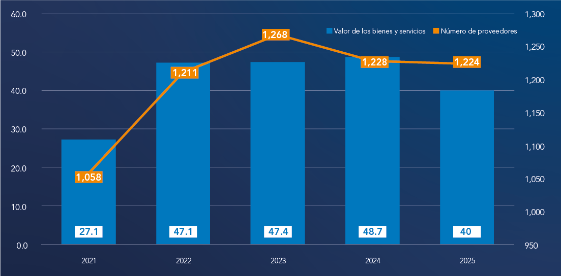 Procurement Evolution_2021_2025.png
