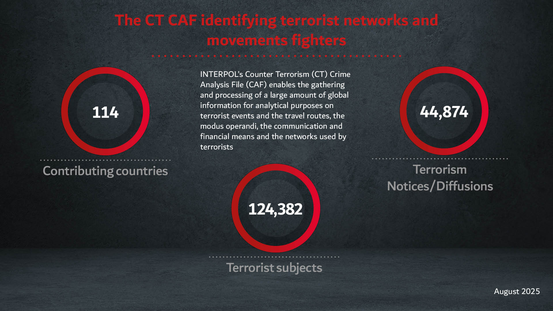 Foreign terrorist fighters Identifying connections in FTF movements