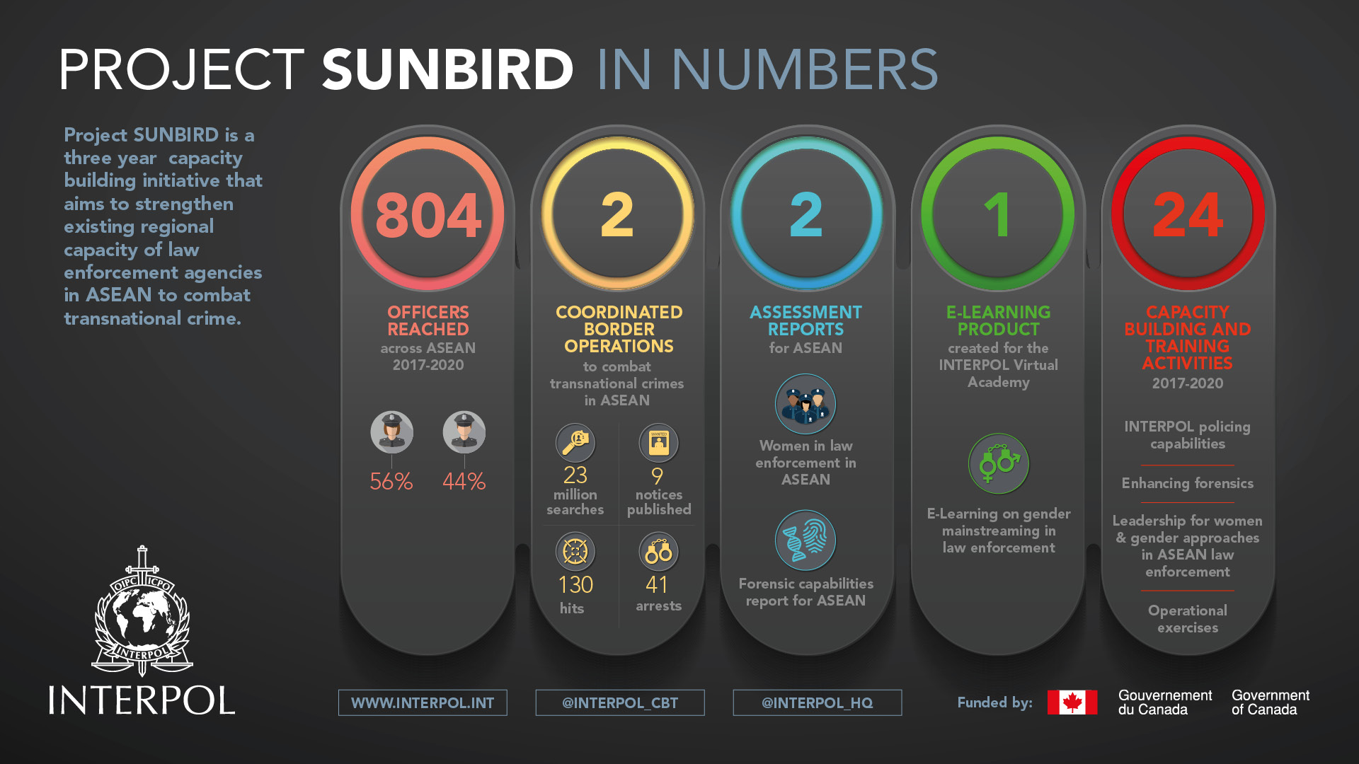 Sunbird