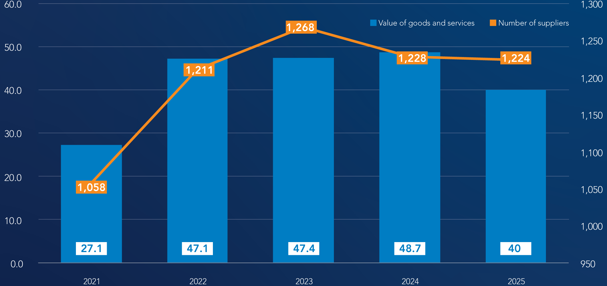 Procurement Evolution_2021_2025.png