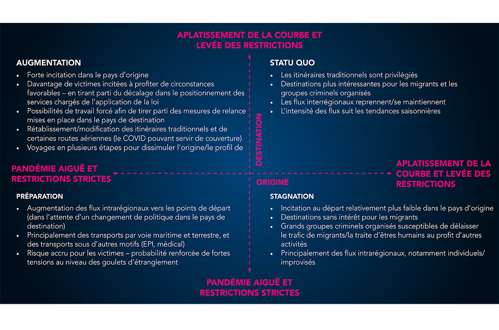 20COM0380 - CAS-VCO_Covid 3rd assessment report_infographie v2