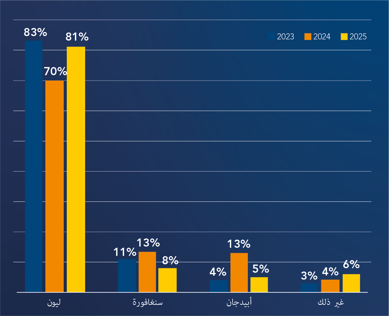 Procurement by business area_2025.png