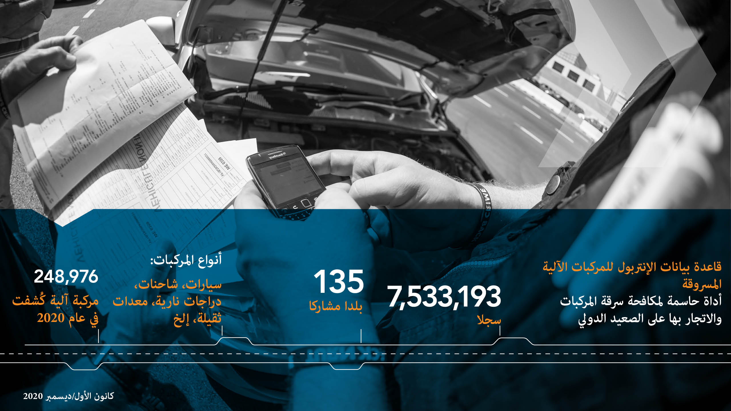 قاعدة بيانات الإنتربول للمركبات الآلية المسروقة