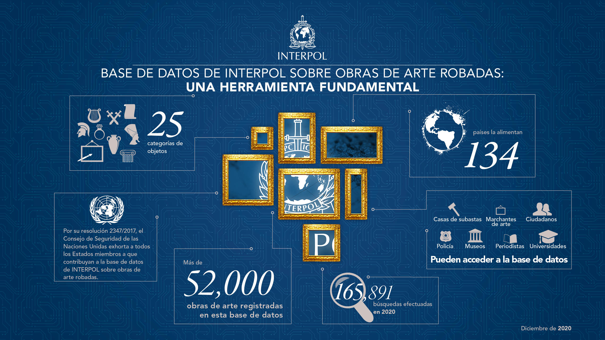 Base de datos de INTERPOL sobre obras de arte robadas