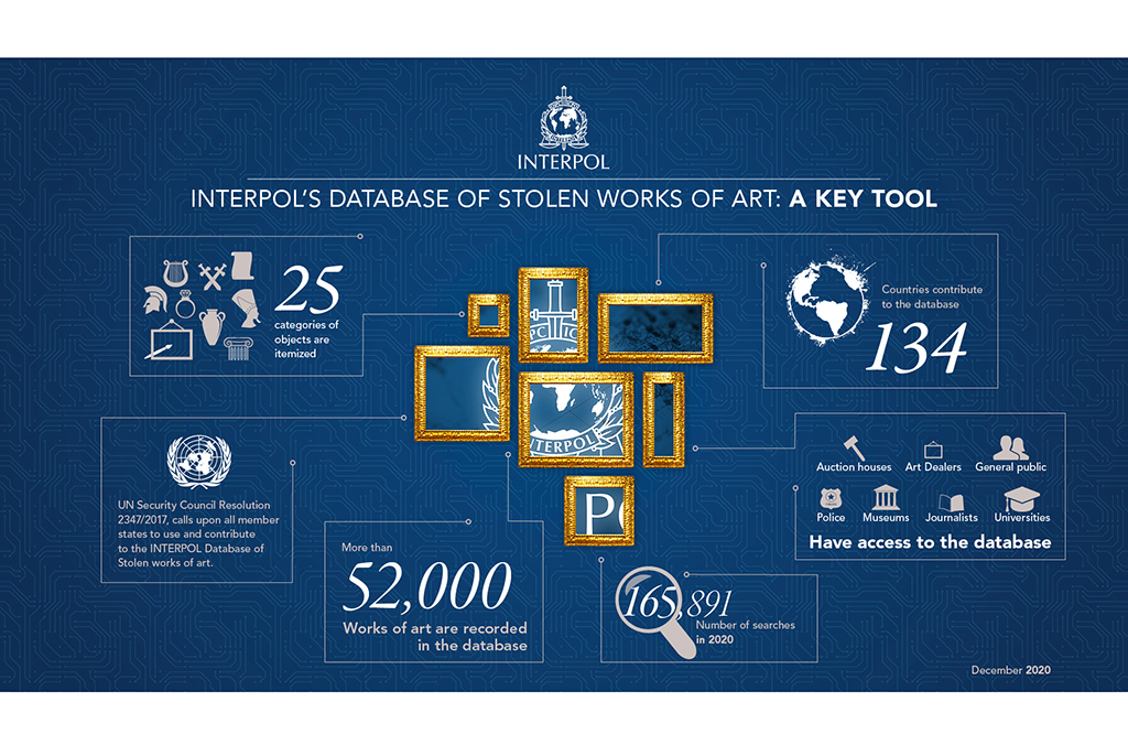 Stolen Works of Art Database
