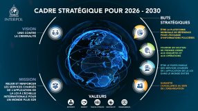 INTERPOL Strategic Framework 2026 to 2030