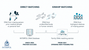I-FAMILIA DNA Database infographies_1