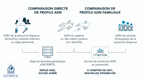 I-FAMILIA DNA Database infographies_1