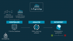 I-FAMILIA DNA Database infographies-2
