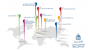 IMESTS 2019