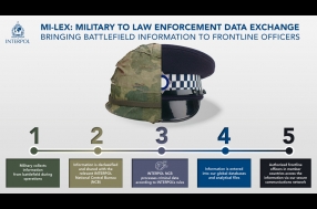 Mi-Lex-Military to law enforcement data exchange