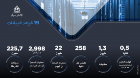 19 Databases