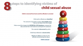 8 steps to identifying victims of child sexual abuse