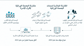 I-FAMILIA DNA Database infographies_1