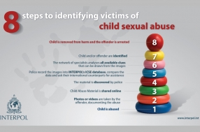 ICSE - 8 steps to identifying victims of child sexual abuse