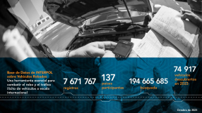 Bases de datos d’INTERPOL sobres vehículos robados