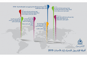 IRTs 2019